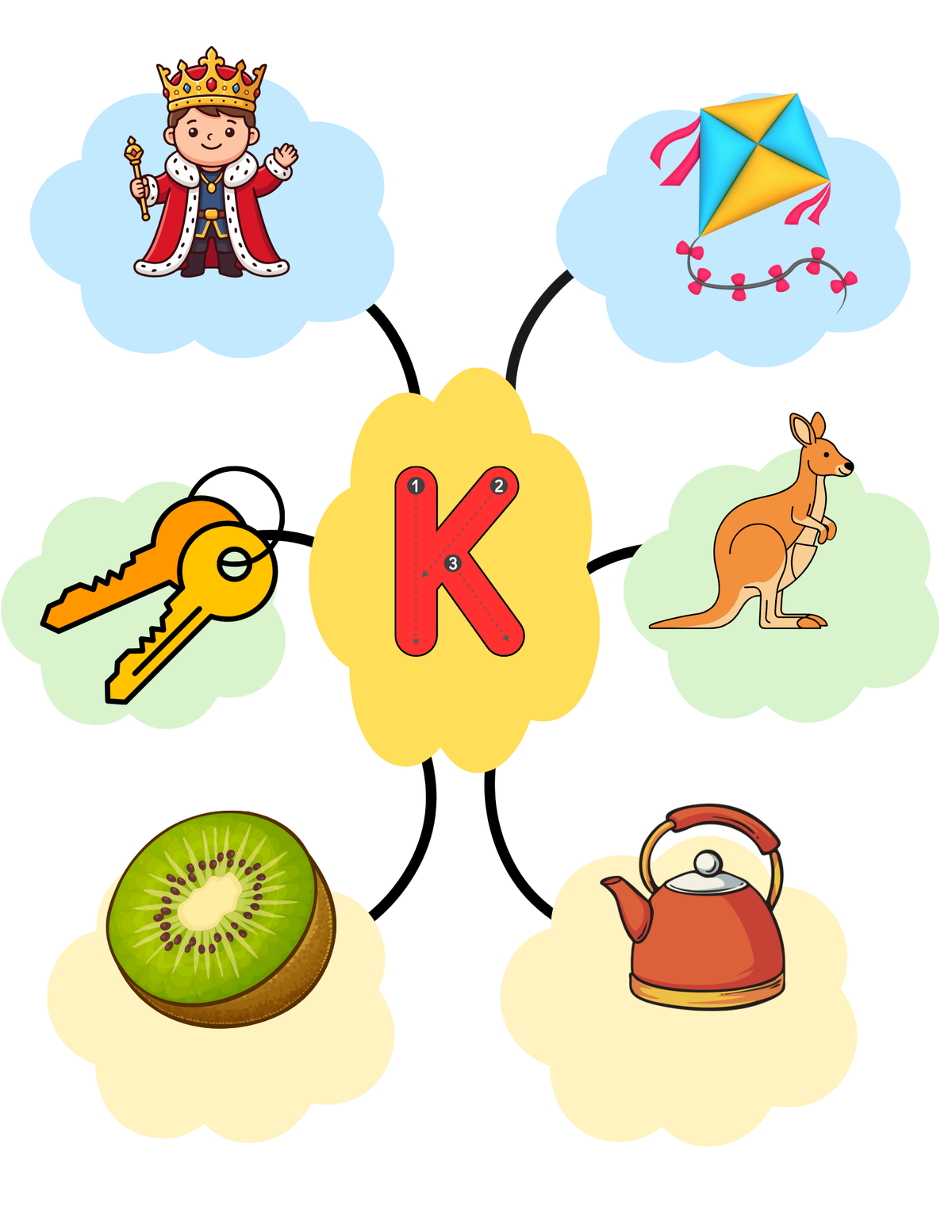 Alphabet Phonics & Beginning Sounds Learning Cards for Kids