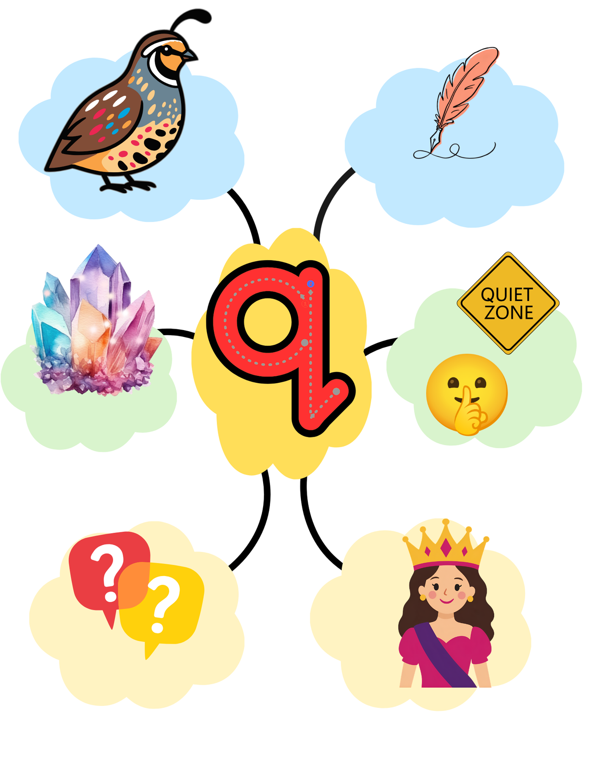 Alphabet Phonics & Beginning Sounds Learning Cards for Kids