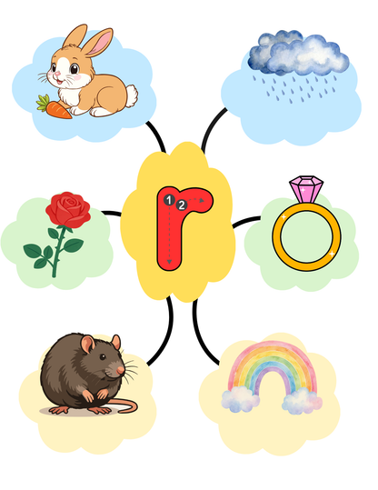 Alphabet Phonics & Beginning Sounds Learning Cards for Kids