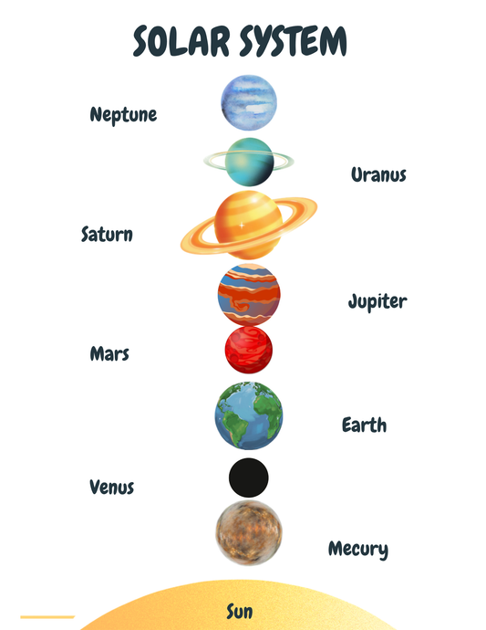 Solar System Flashcards & Learning Poster Set – Montessori Printable Educational Activity for Toddlers & Preschoolers (Instant Digital Download)