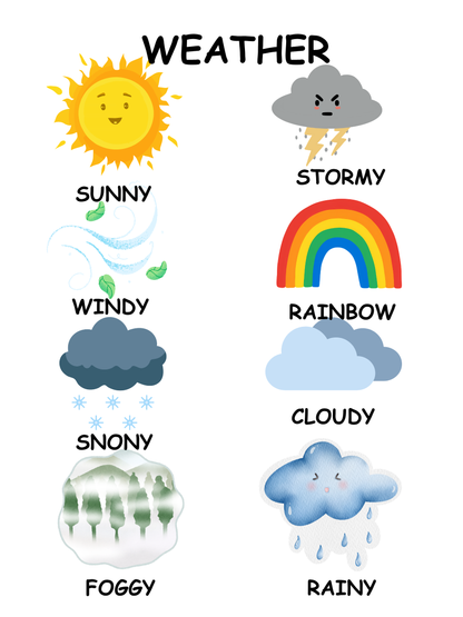 Weather Vocabulary  Poster| Educational Printable for Preschool & Toddlers