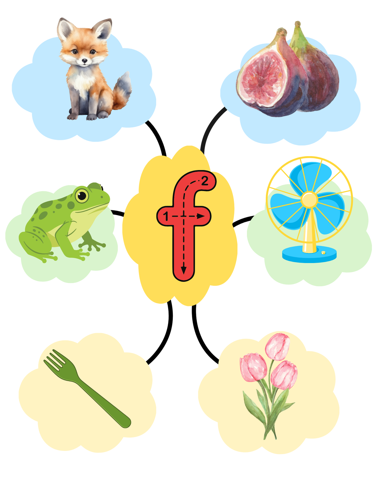 Alphabet Phonics & Beginning Sounds Learning Cards for Kids