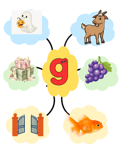 Alphabet Phonics & Beginning Sounds Learning Cards for Kids