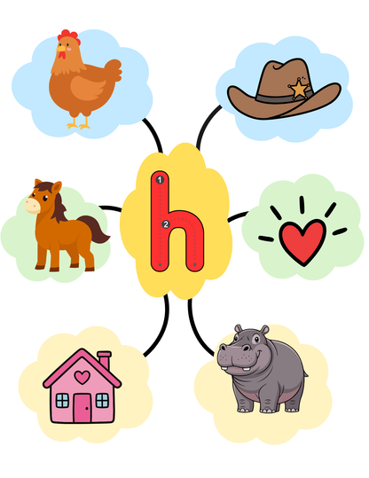 Alphabet Phonics & Beginning Sounds Learning Cards for Kids